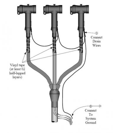 Đầu cáp Tplug 3M 36KV 