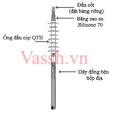 Đầu cáp co nguội trung thế 3M 24kV trong nhà 1Cx70mm2