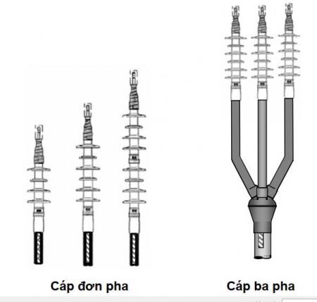 Đầu cáp 3M QT-II Termination 36KV