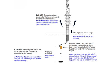 Khám phá cách lắp đặt dễ dàng tiện lợi cho sản phẩm Đầu cáp co nguội 3M 24 kV trong nhà cho cáp 1 pha.